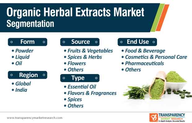Herbal Incense Empire: A Market Analysis